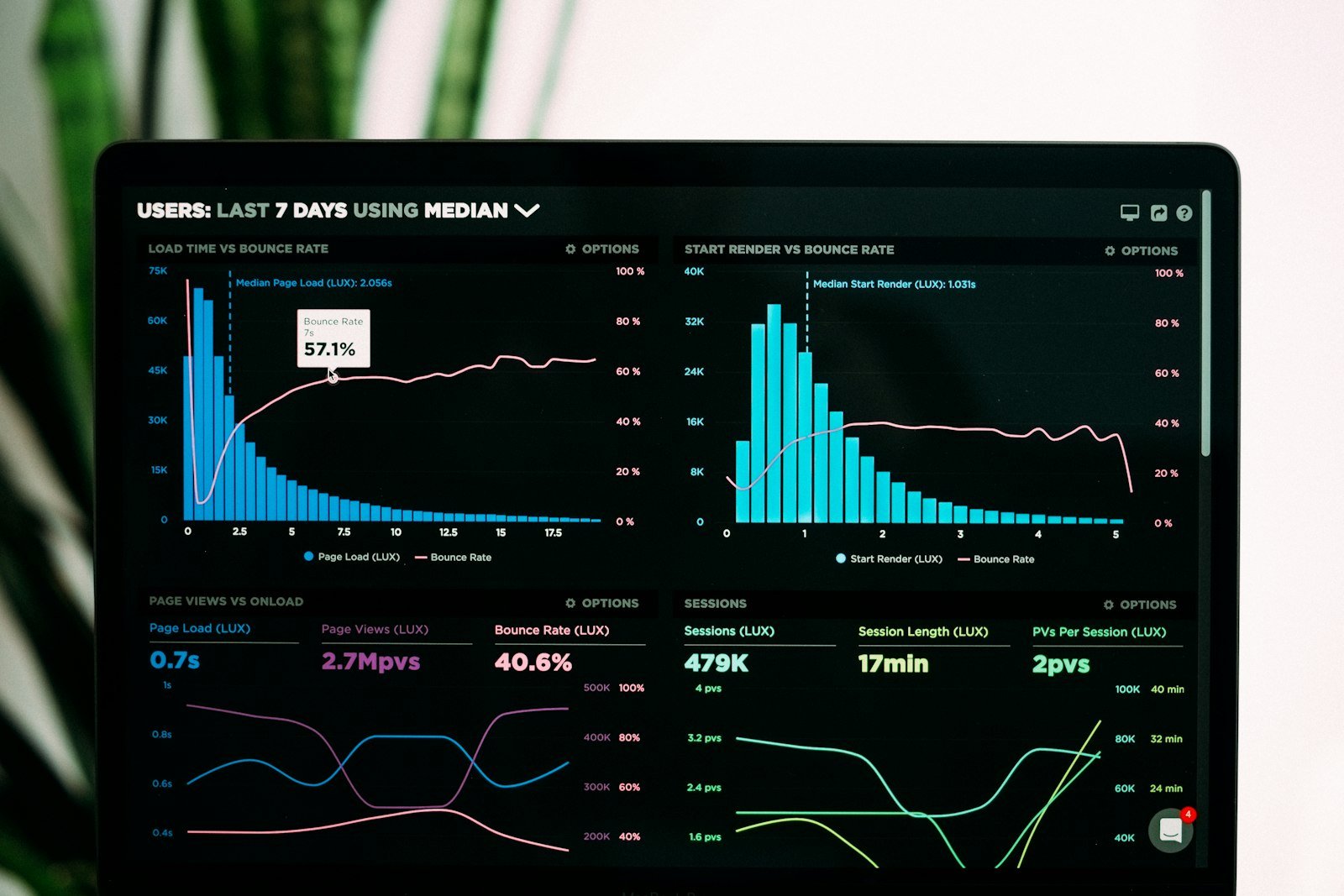 Call center dashboard